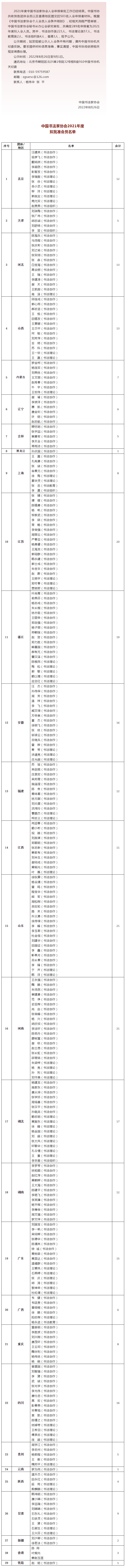 中国书法家协会2021年度批准拟入会人员公示.png