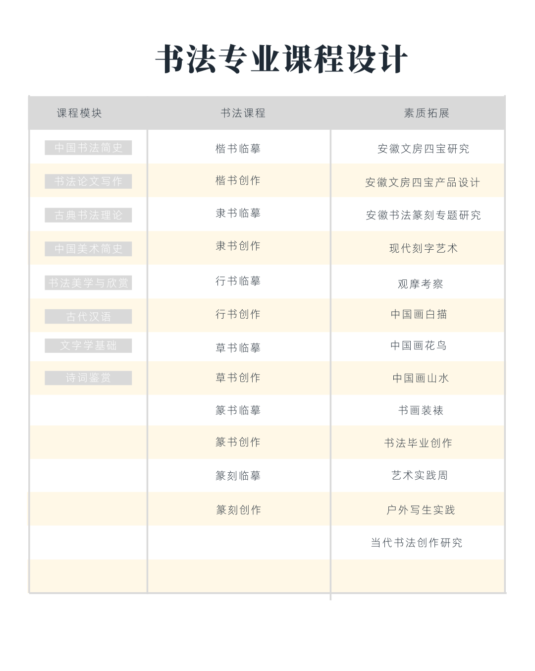 安徽艺术职业学院2024书法专业（五年一贯制专科）面向广大初中毕业生开始招生(图4)